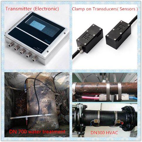 Fluid Flow Meter